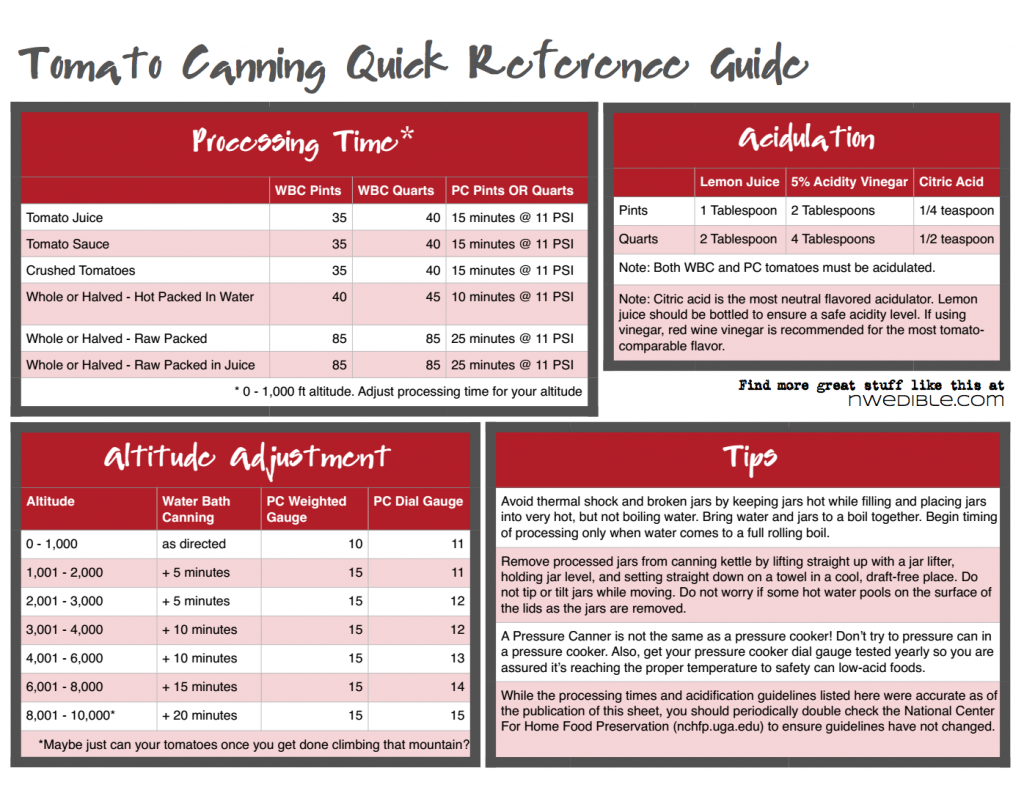 how to make a quick reference guide