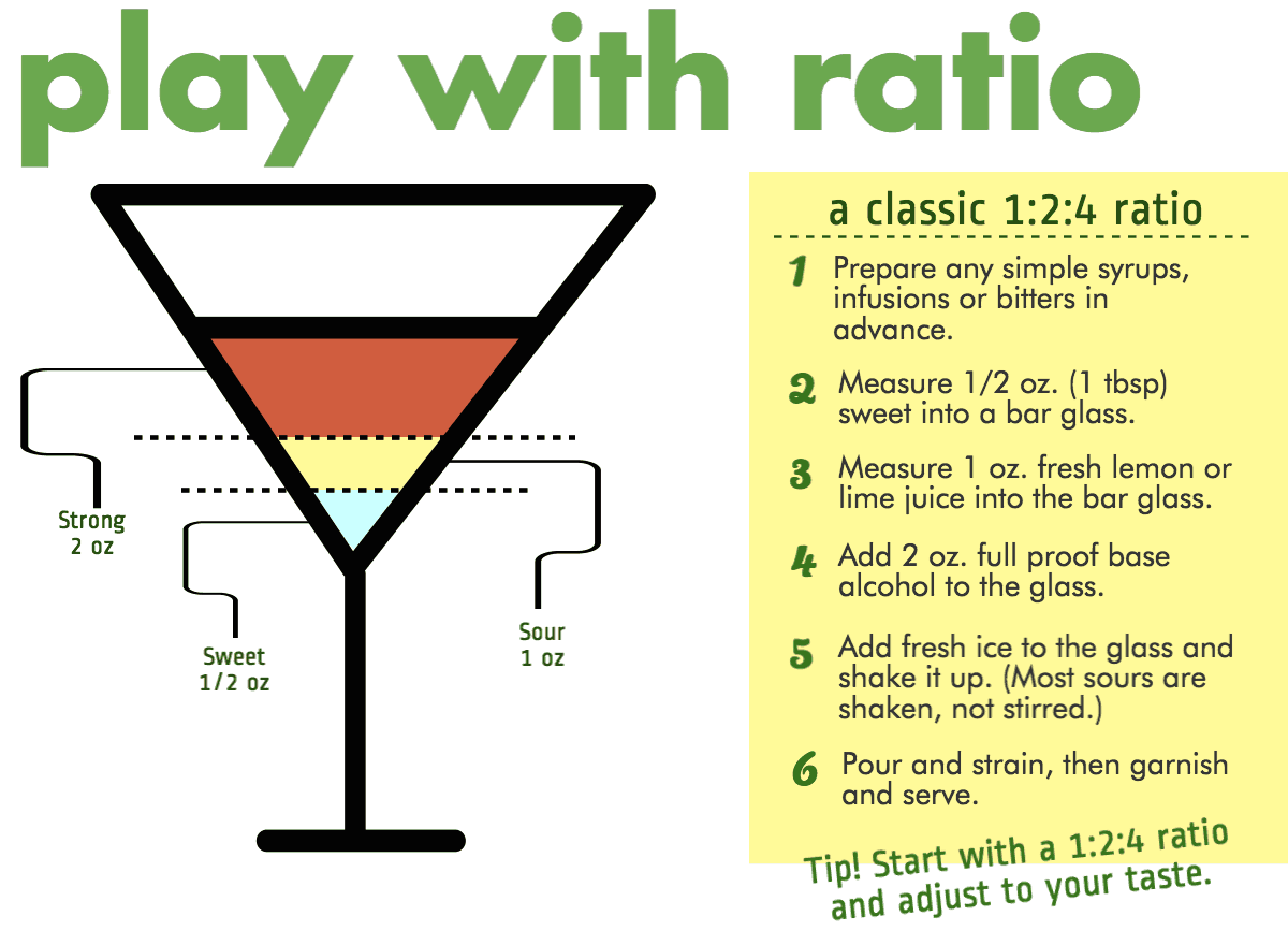 What Makes A Cocktail A Sour?